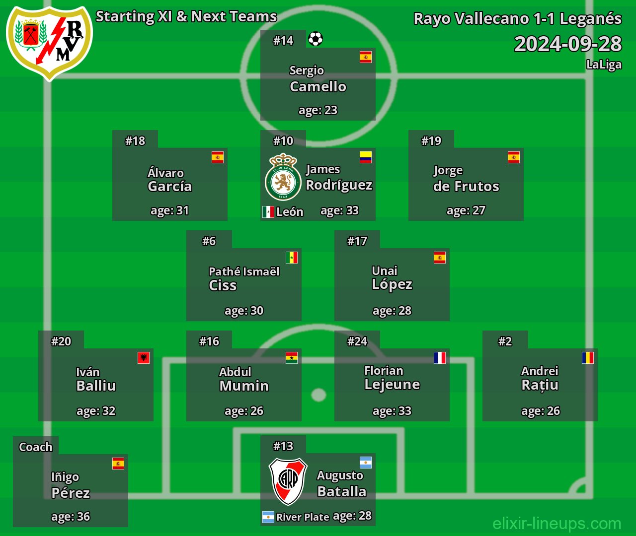 Rayo Vallecano Starting XI & Next Teams 2024-09-28