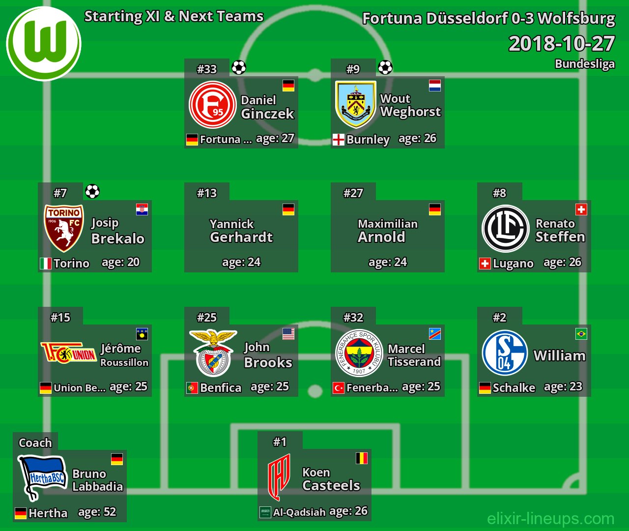 Wolfsburg Starting XI & Next Teams 2018-10-27