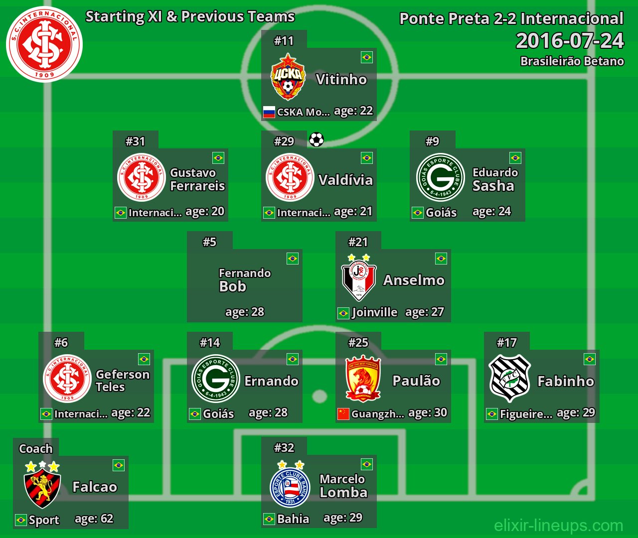 Internacional Starting XI & Previous Teams 2016-07-24