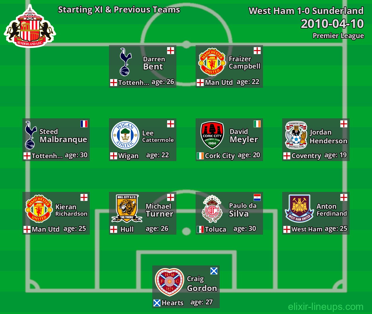 Sunderland Starting XI & Previous Teams 2010-04-10