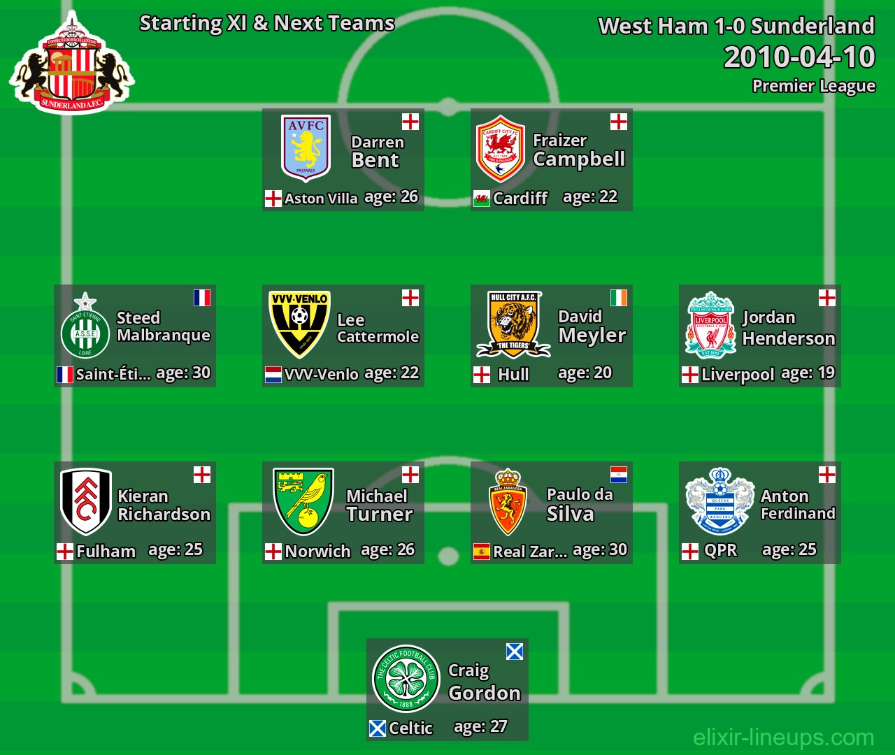 Sunderland Starting XI & Next Teams 2010-04-10