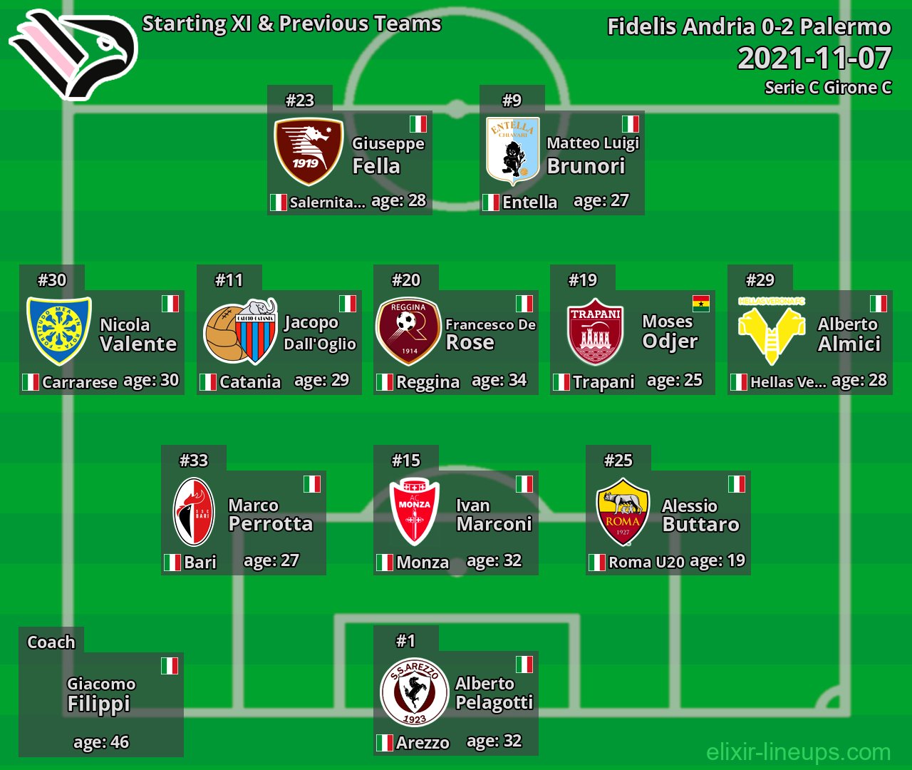 Palermo Starting XI & Previous Teams 2021-11-07