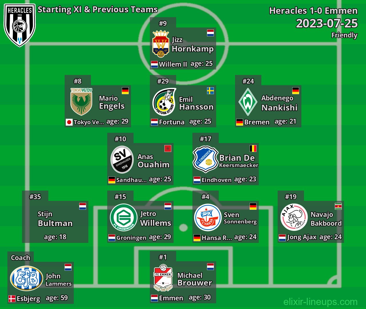 Heracles Starting XI & Previous Teams 2023-07-25