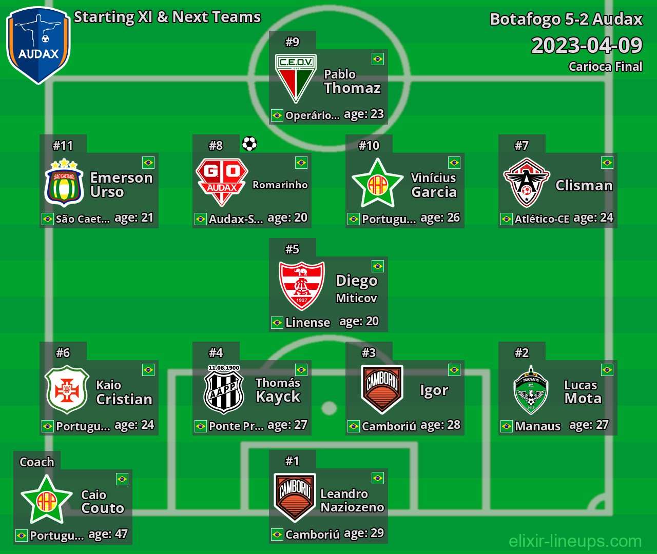Audax Starting XI & Next Teams 2023-04-09