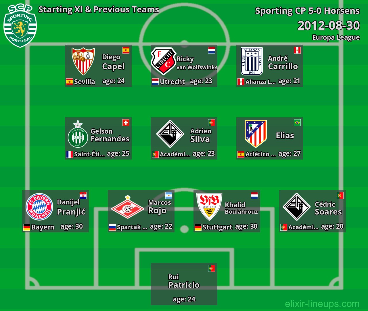 Sporting CP Starting XI & Previous Teams 2012-08-30