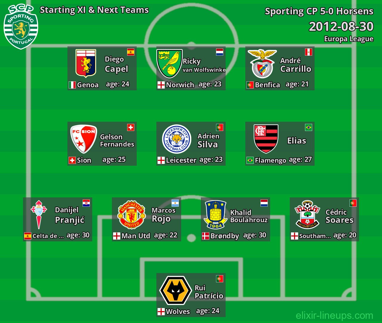 Sporting CP Starting XI & Next Teams 2012-08-30