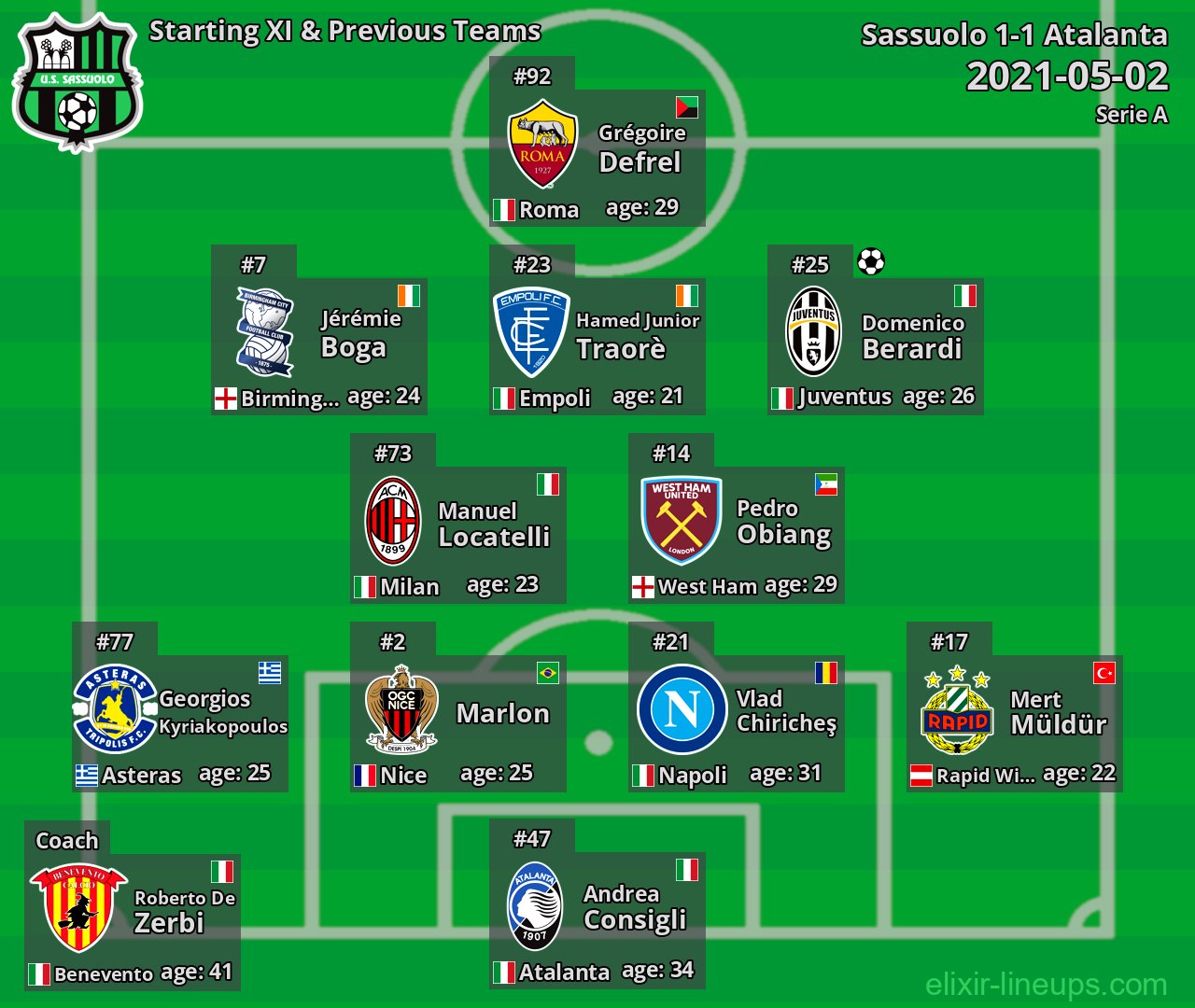 Sassuolo Starting XI & Previous Teams 2021-05-02