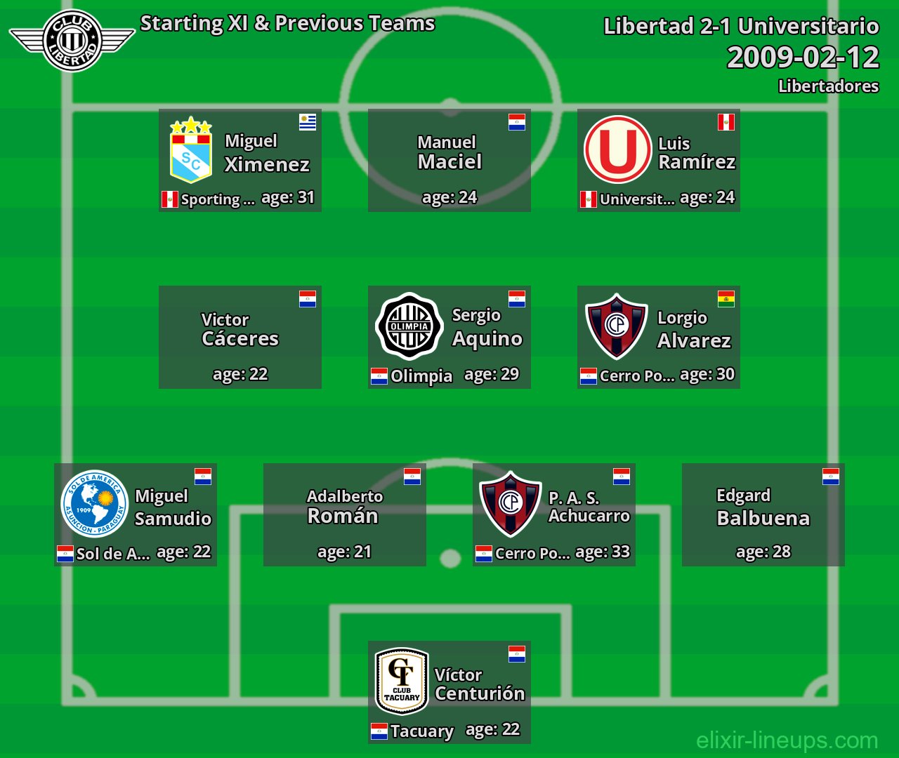 Libertad Starting XI & Previous Teams 2009-02-12