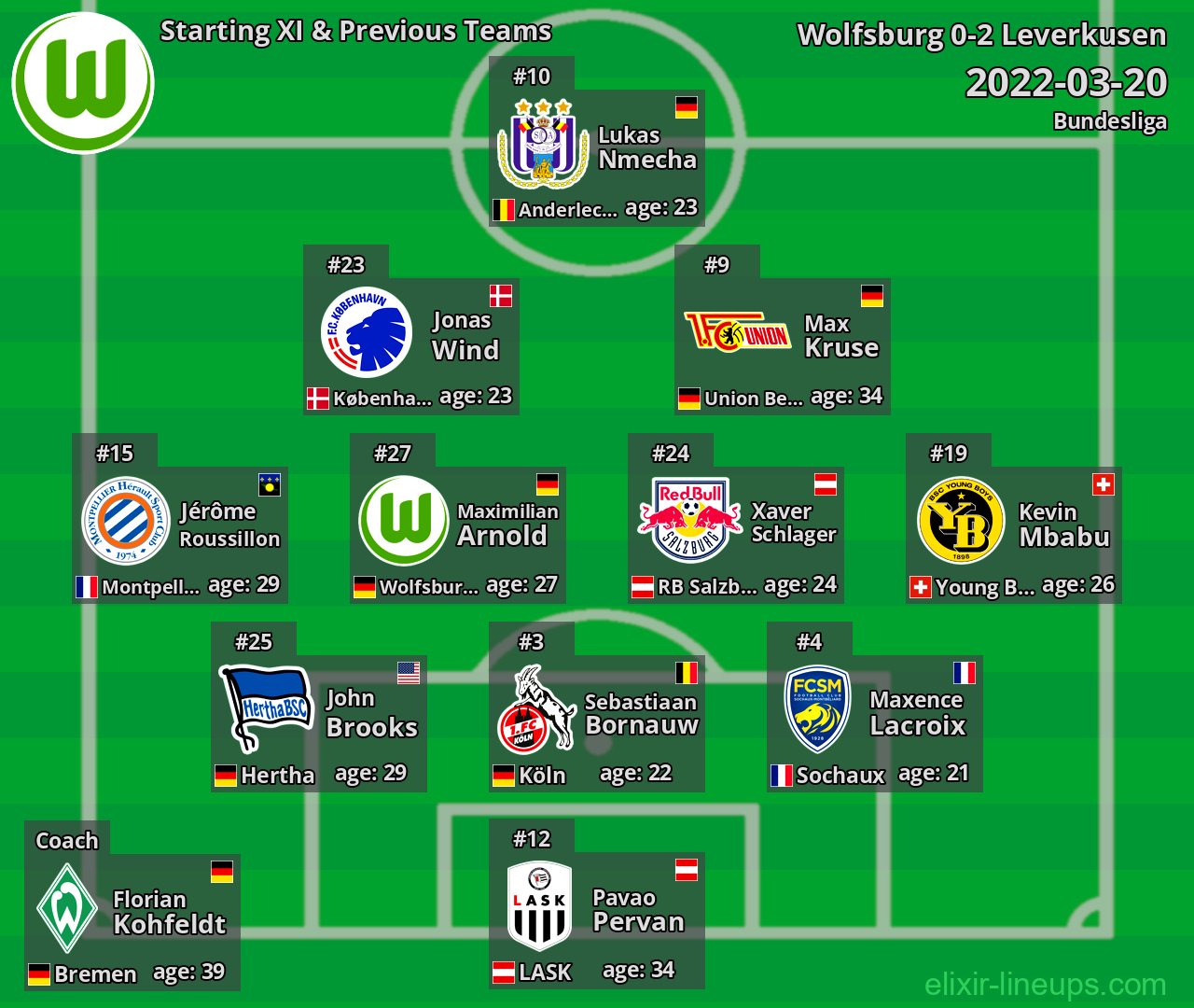 Wolfsburg Starting XI & Previous Teams 2022-03-20