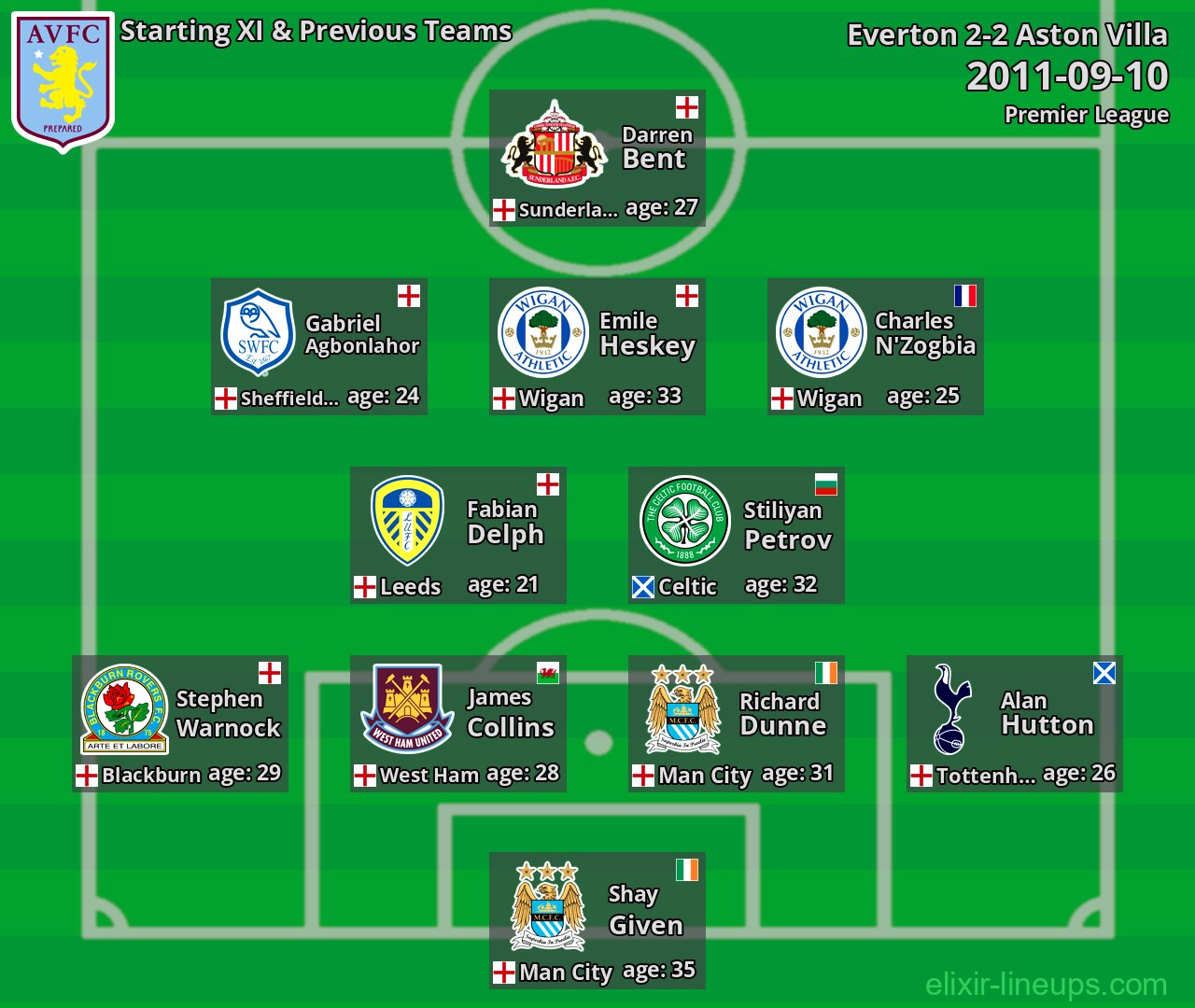 Aston Villa Starting XI & Previous Teams 2011-09-10
