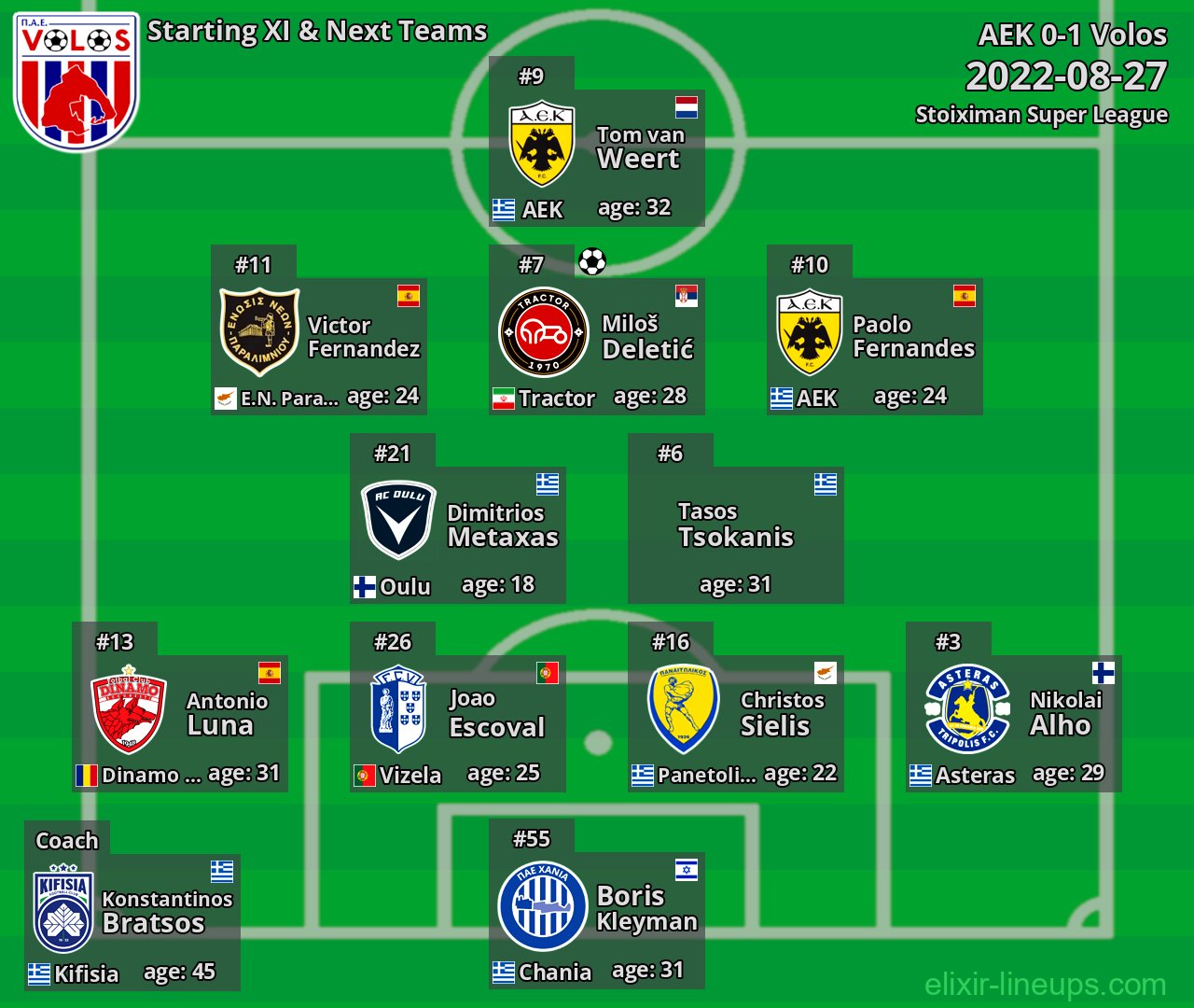 Volos Starting XI & Next Teams 2022-08-27