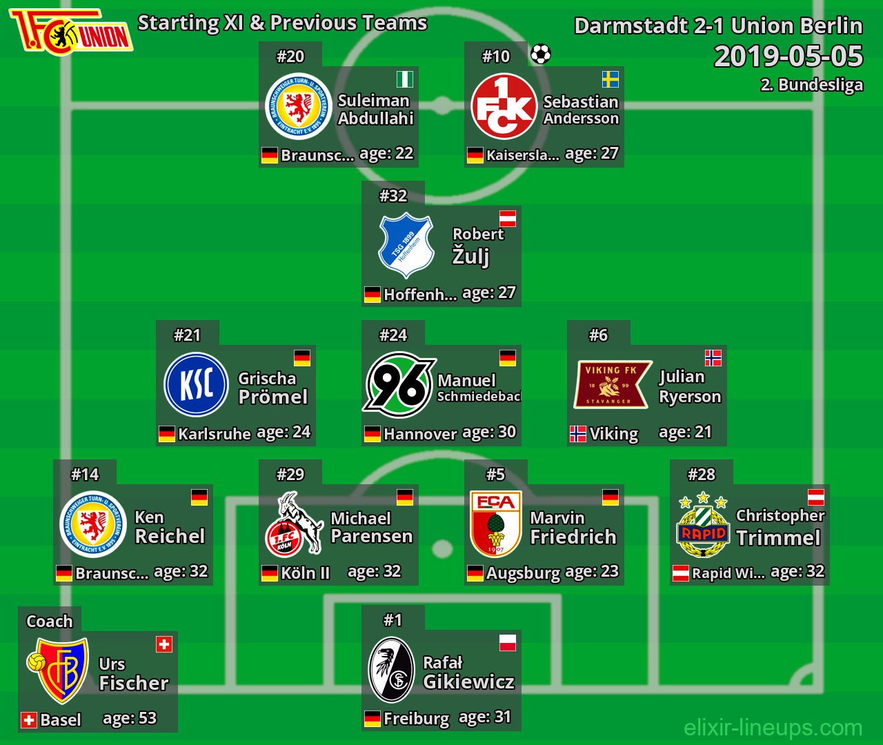 Union Berlin Starting XI & Previous Teams 2019-05-05