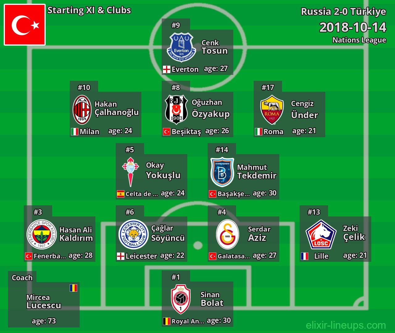 Türkiye Starting XI 2018-10-14