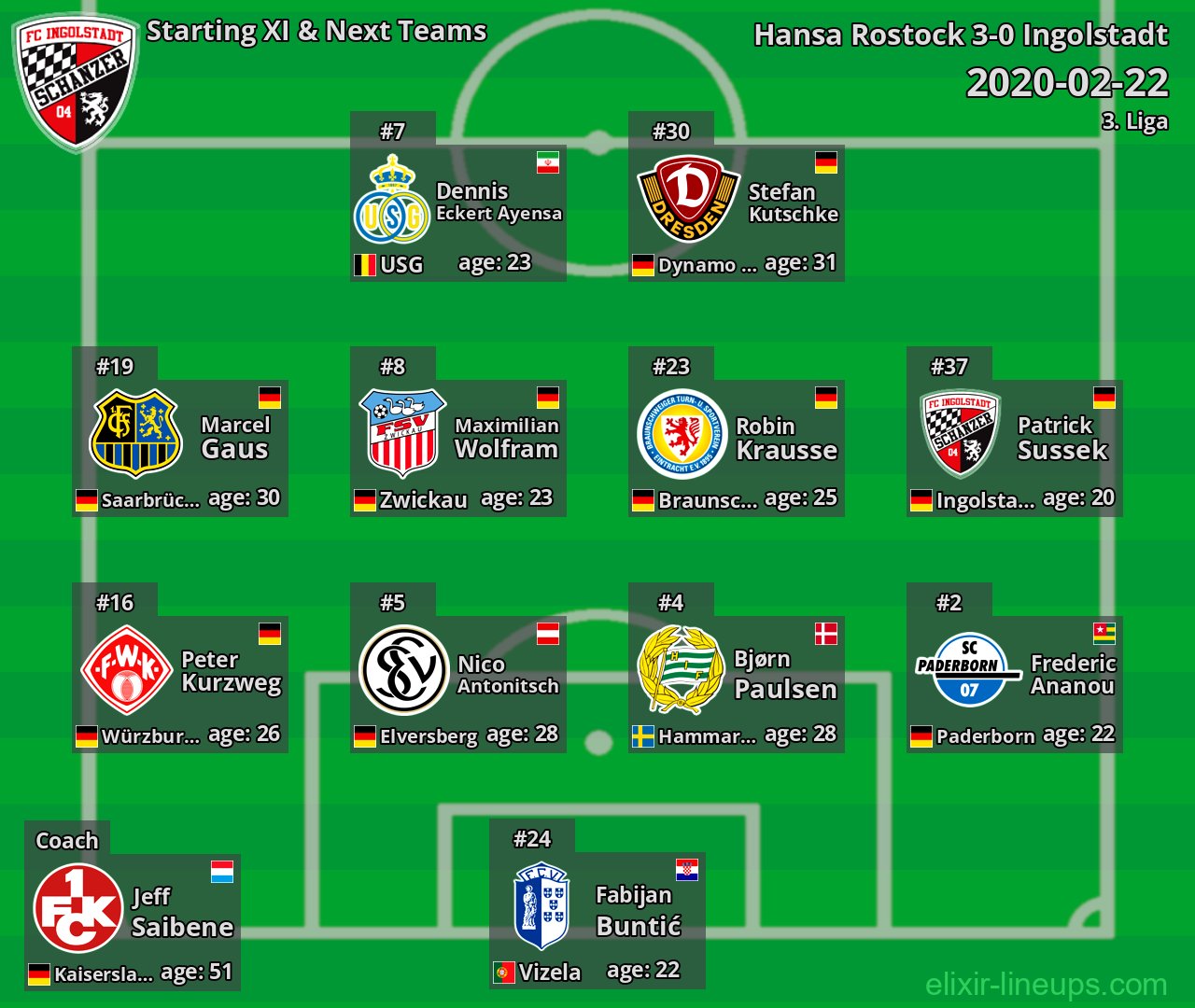 Ingolstadt Starting XI & Next Teams 2020-02-22