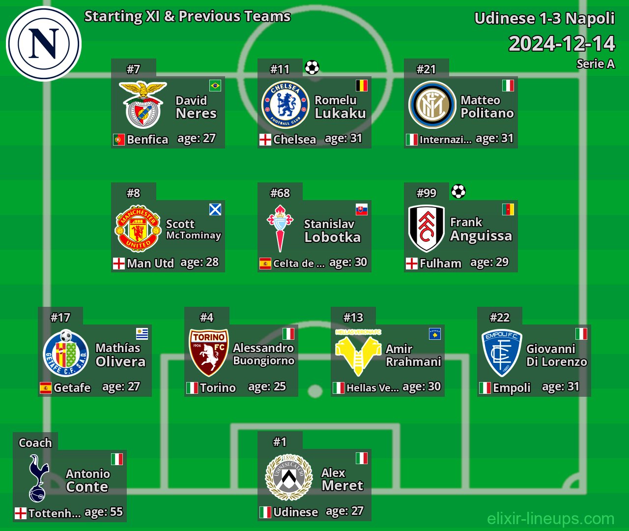 Napoli Starting XI & Previous Teams 2024-12-14