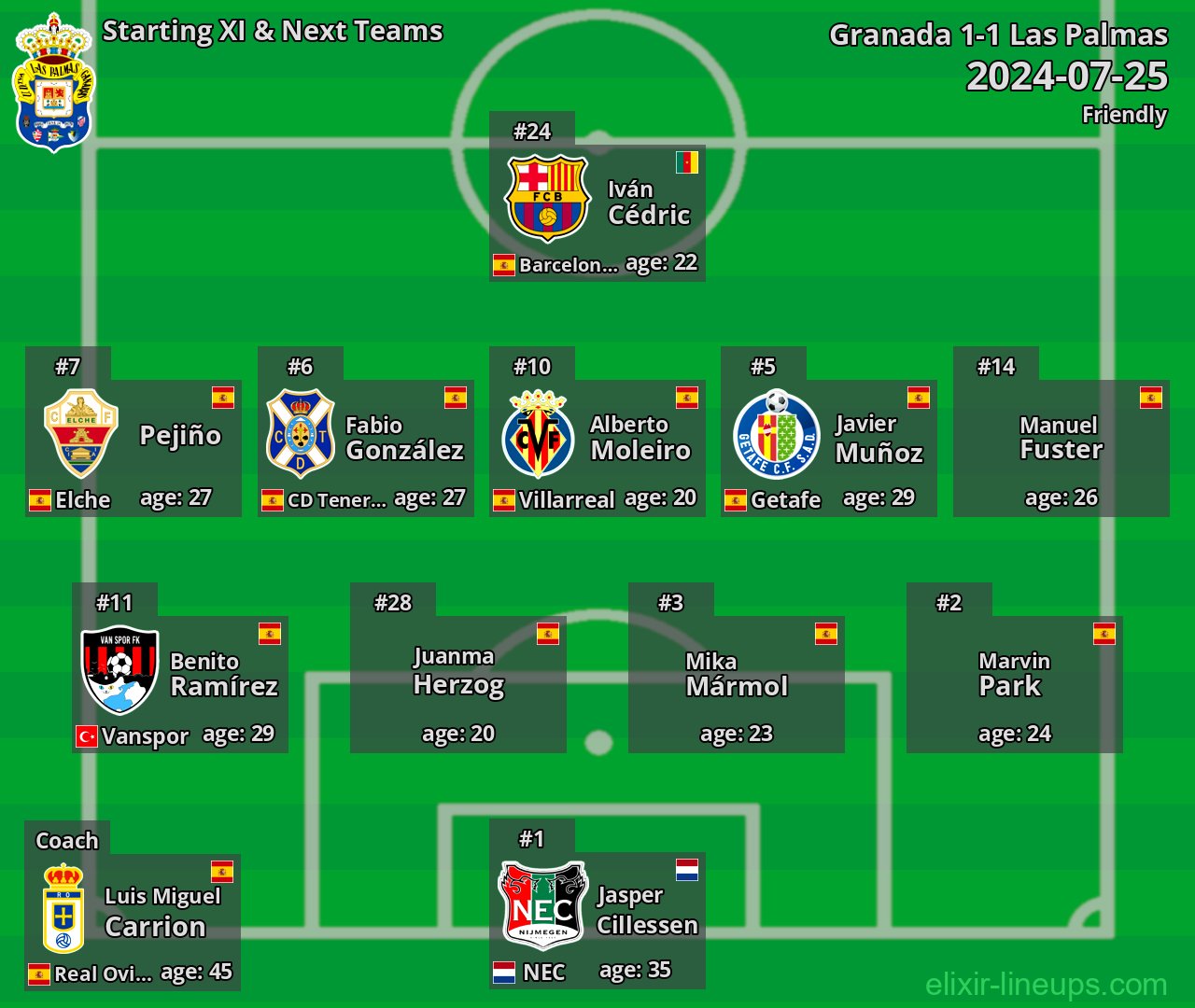 Las Palmas Starting XI & Next Teams 2024-07-25
