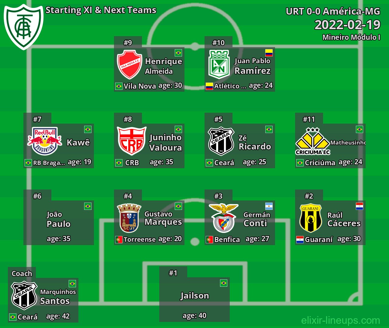 América-MG Starting XI & Next Teams 2022-02-19