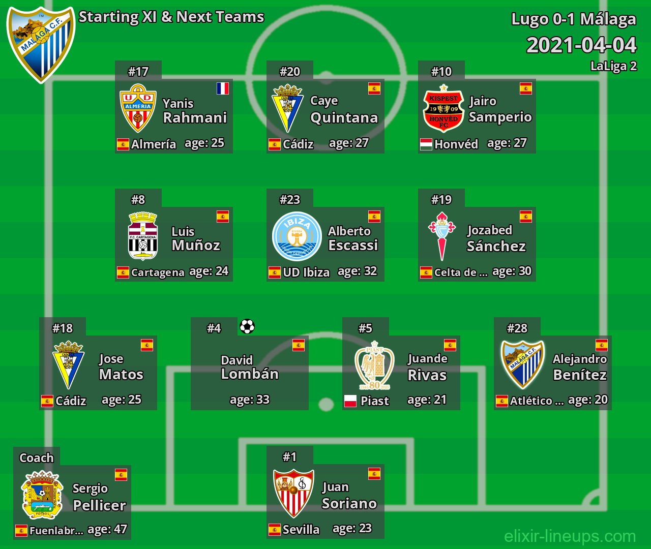 Málaga Starting XI & Next Teams 2021-04-04