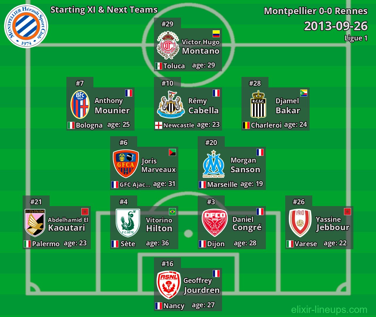 Montpellier Starting XI & Next Teams 2013-09-26