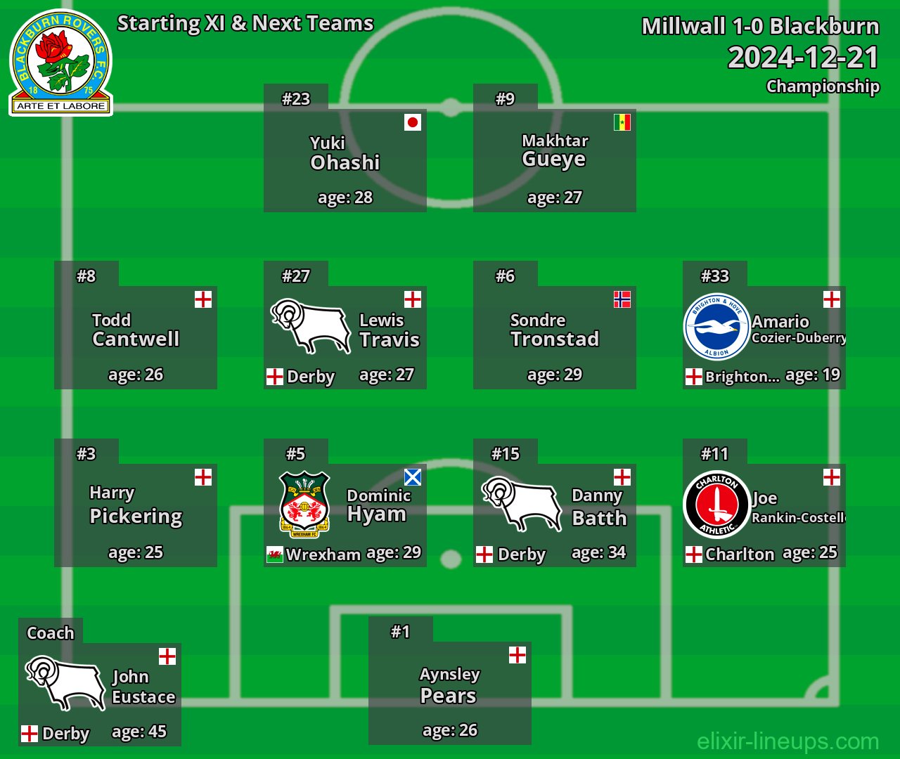 Blackburn Starting XI & Next Teams 2024-12-21