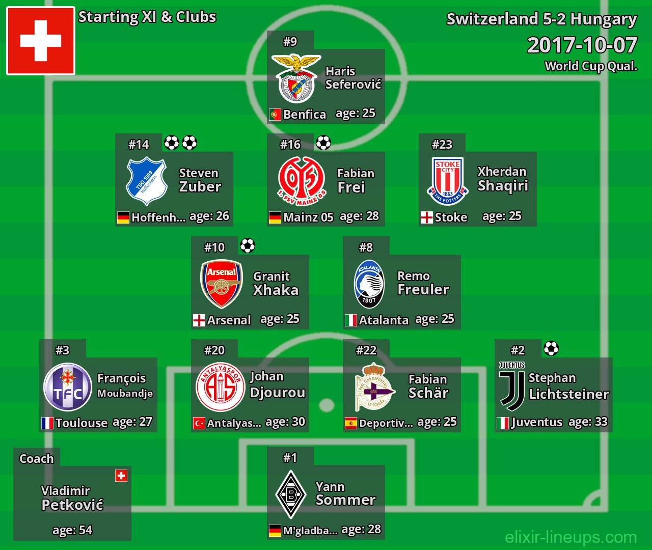 Switzerland Starting XI 2017-10-07
