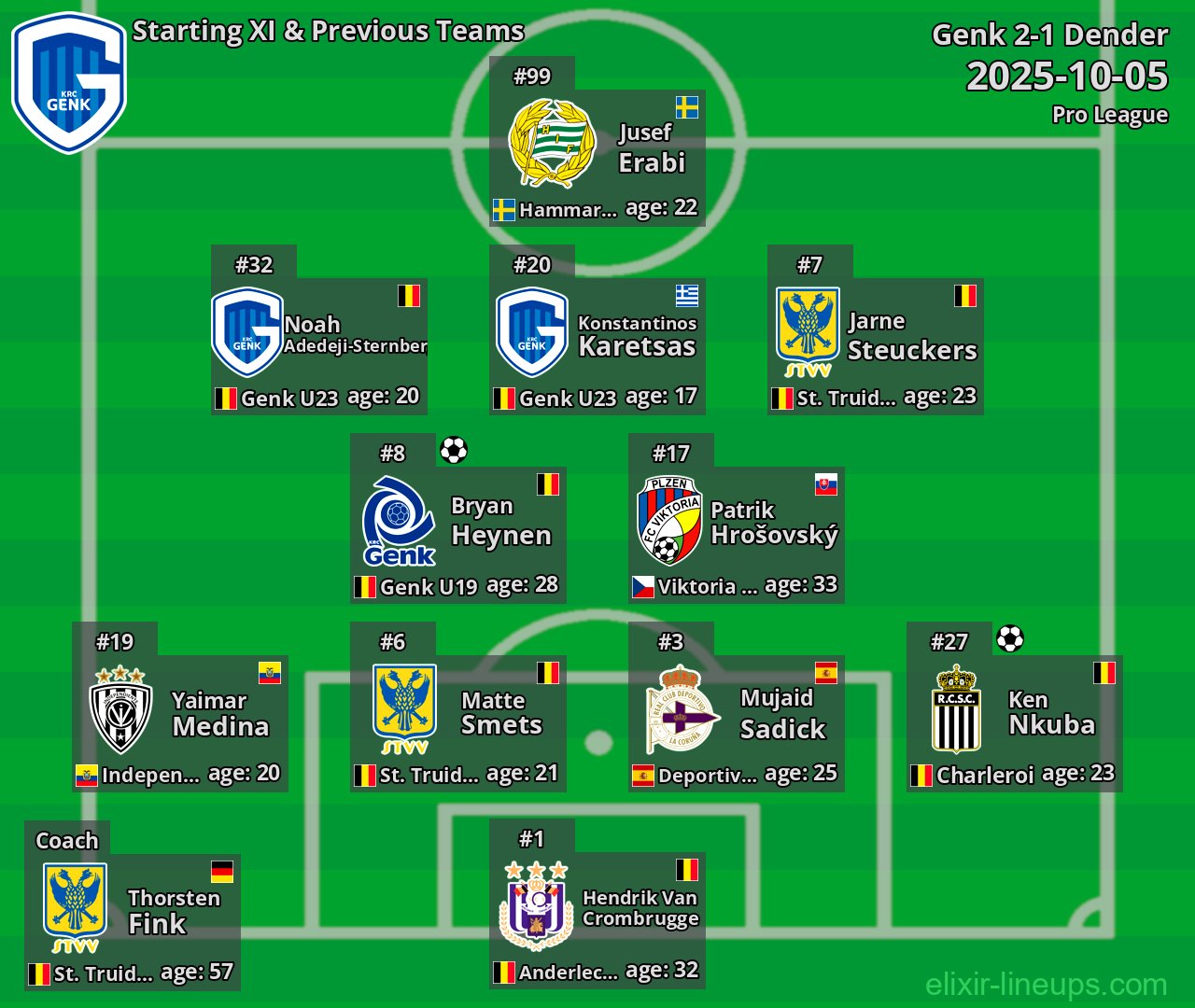 Genk Starting XI & Previous Teams 2025-10-05