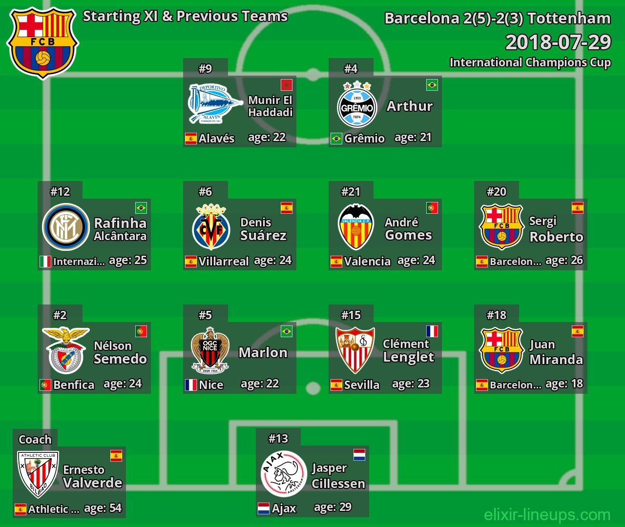 Barcelona Starting XI & Previous Teams 2018-07-29
