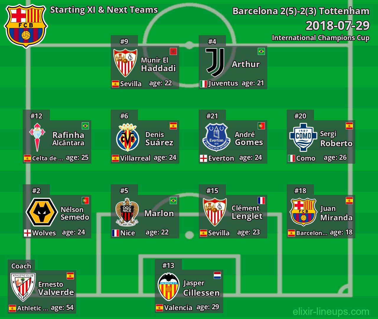 Barcelona Starting XI & Next Teams 2018-07-29