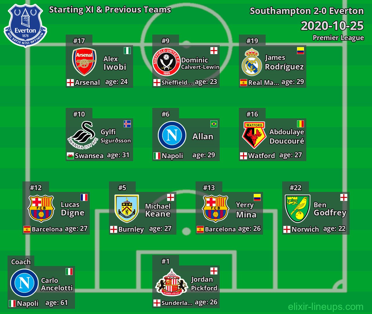 Everton Starting XI & Previous Teams 2020-10-25