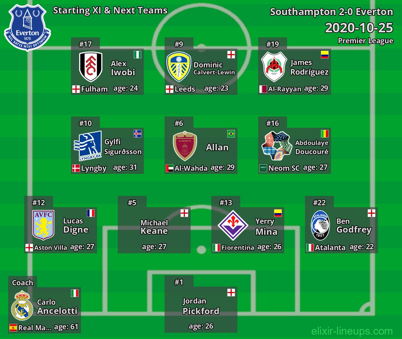 Everton Starting XI & Next Teams 2020-10-25