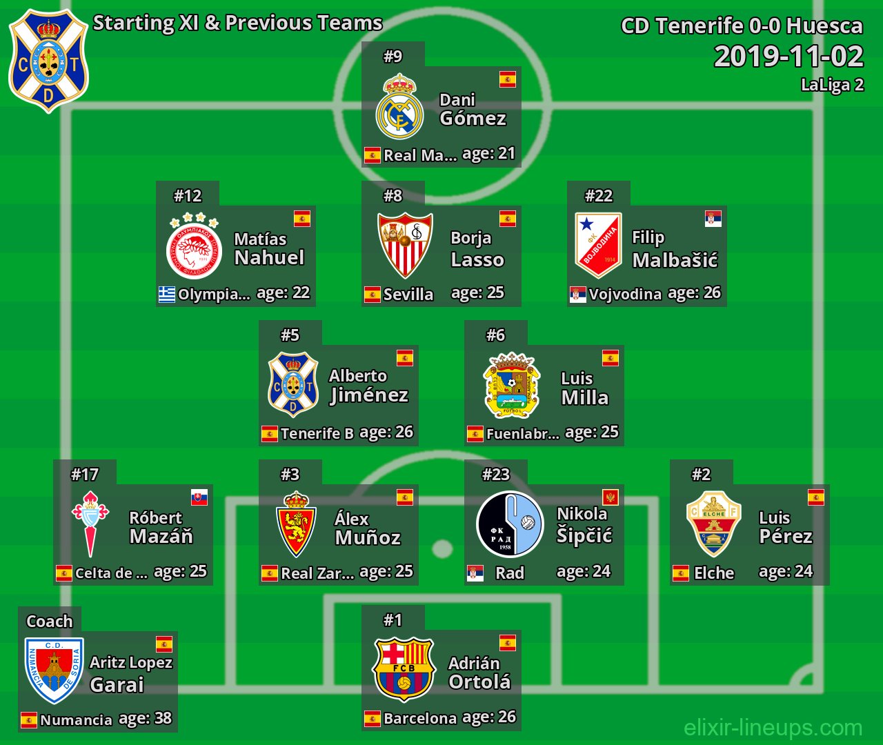 CD Tenerife Starting XI & Previous Teams 2019-11-02