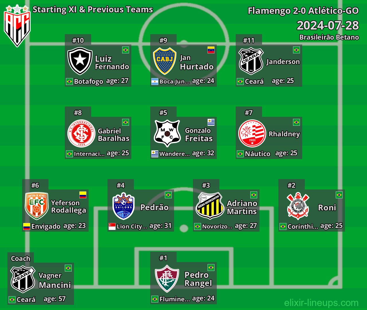 Atlético-GO Starting XI & Previous Teams 2024-07-28