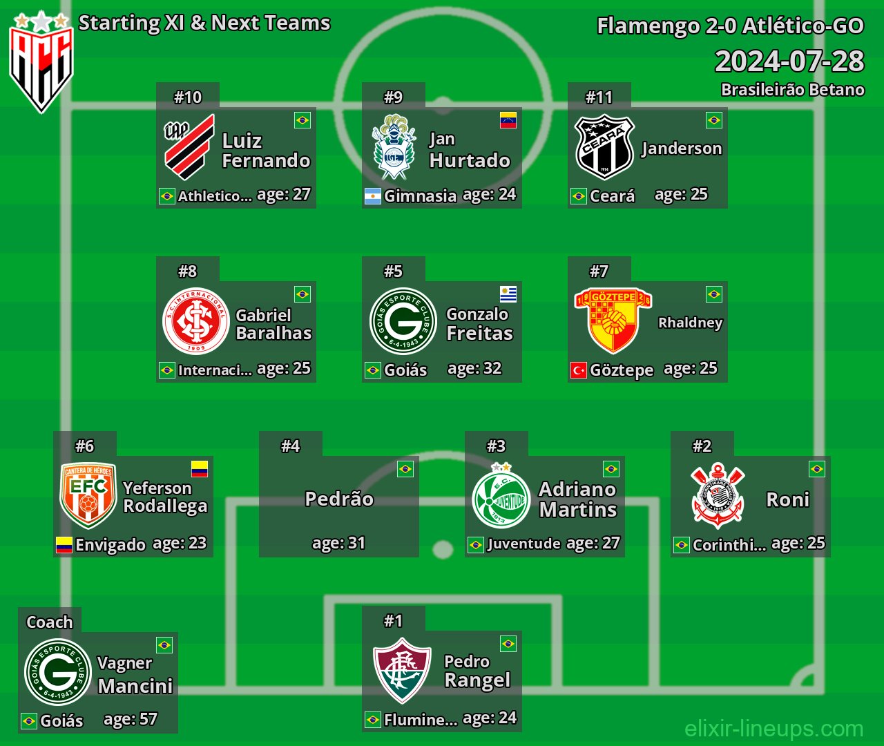 Atlético-GO Starting XI & Next Teams 2024-07-28