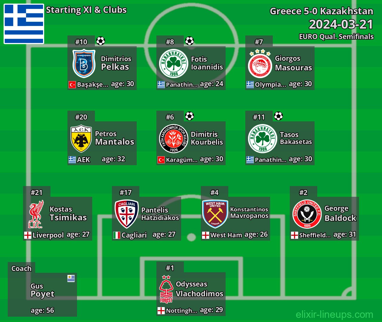 Greece Starting XI 2024-03-21