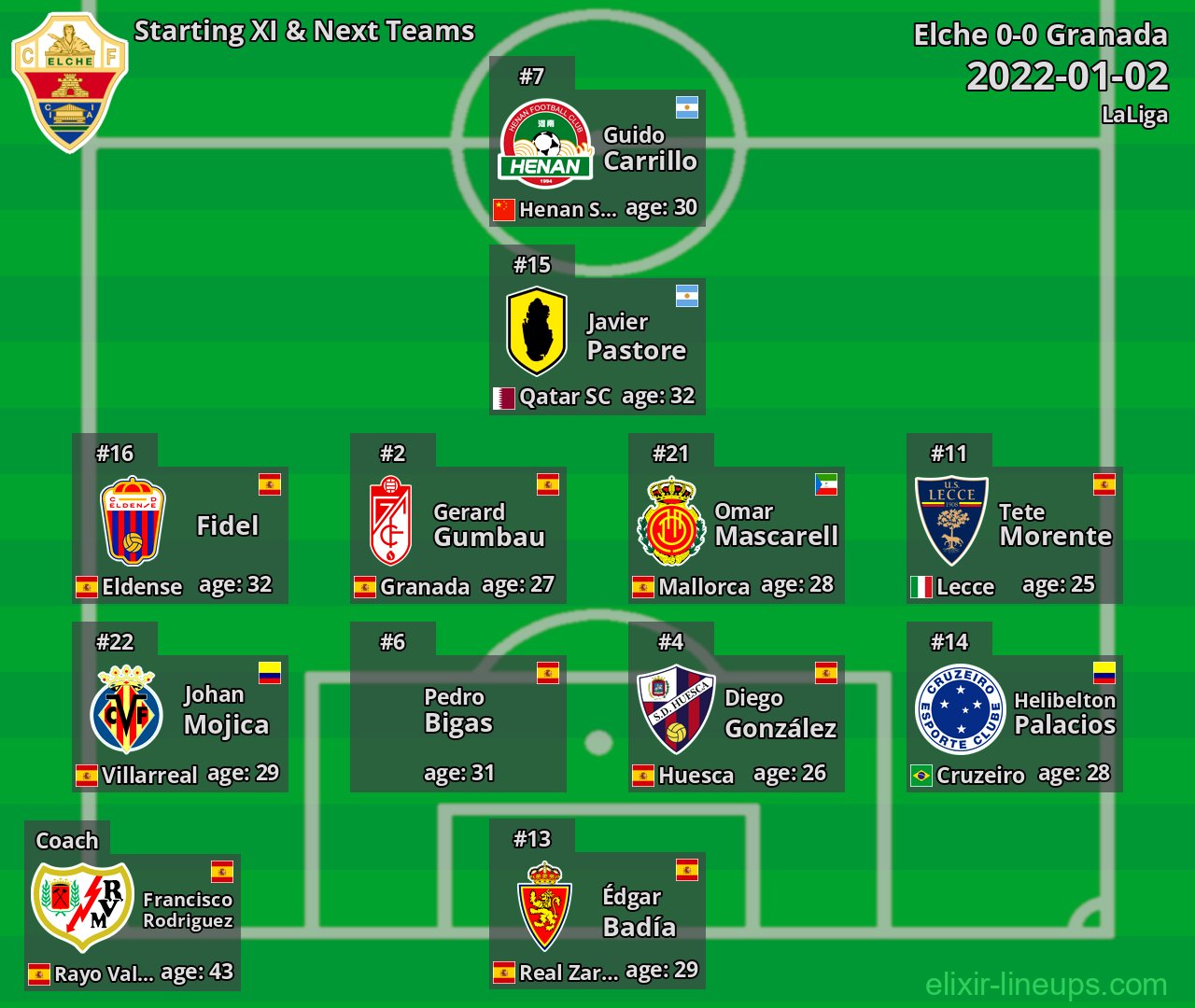 Elche Starting XI & Next Teams 2022-01-02