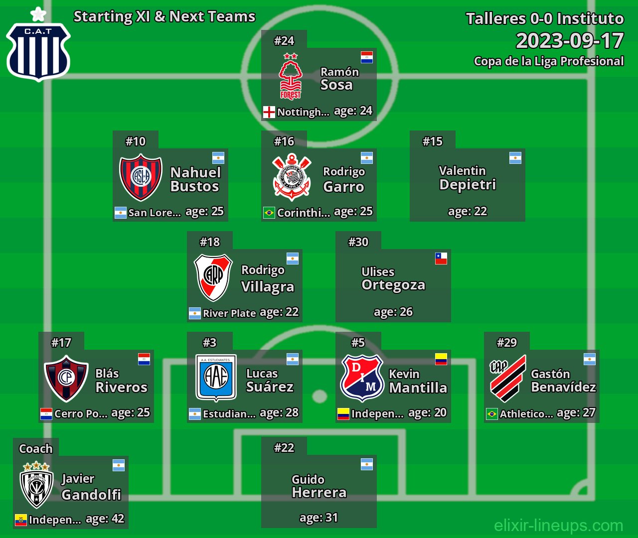 Talleres Starting XI & Next Teams 2023-09-17