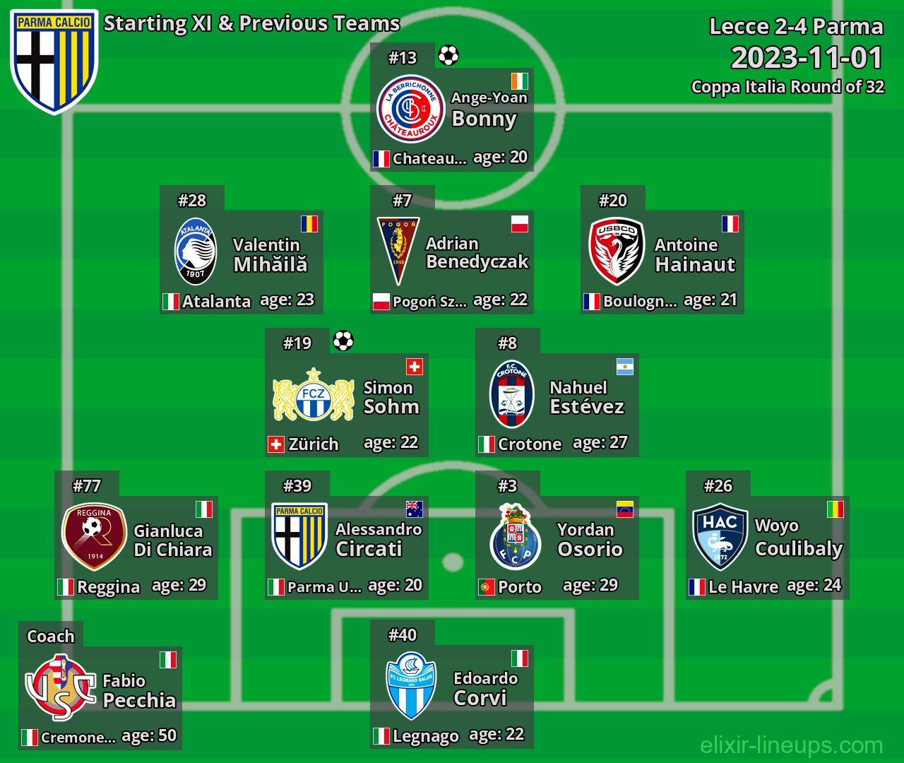 Parma Starting XI & Previous Teams 2023-11-01