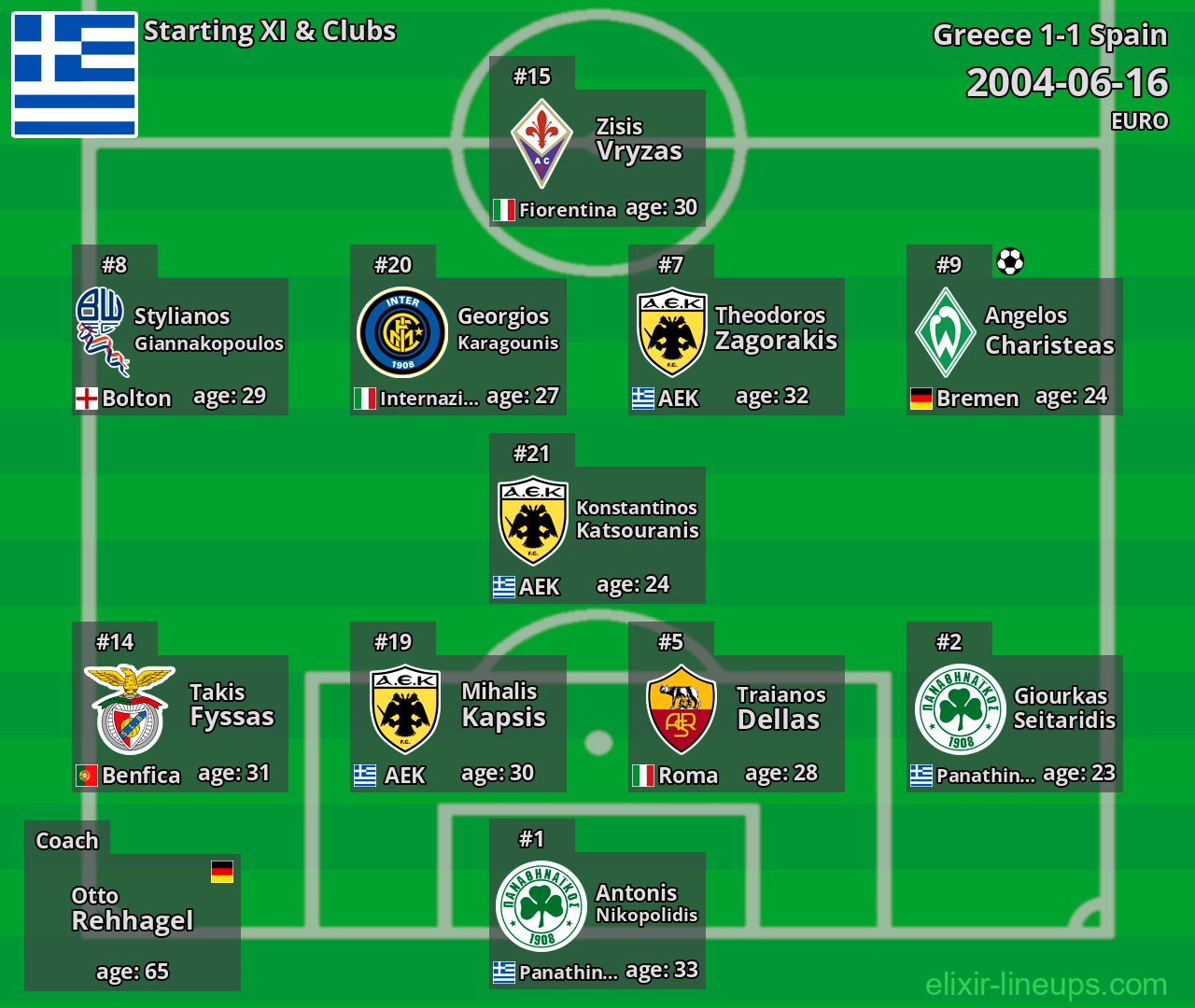 Greece Starting XI 2004-06-16