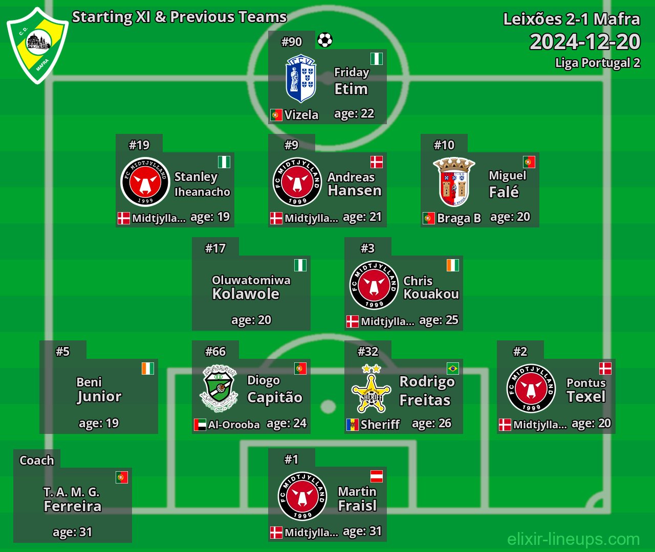 Mafra Starting XI & Previous Teams 2024-12-20