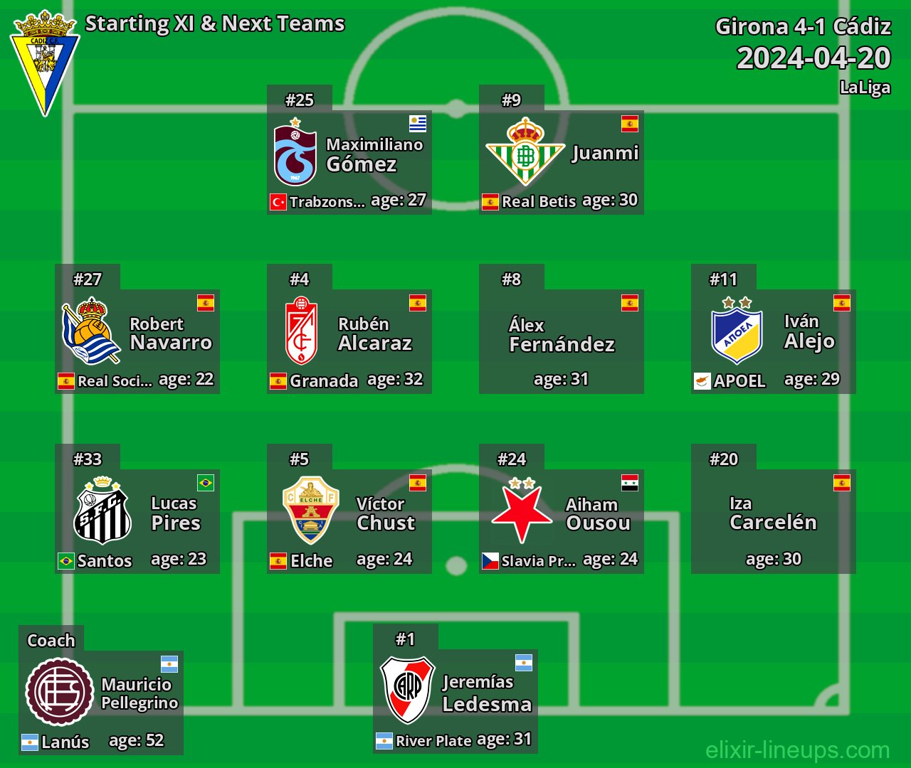 Cádiz Starting XI & Next Teams 2024-04-20