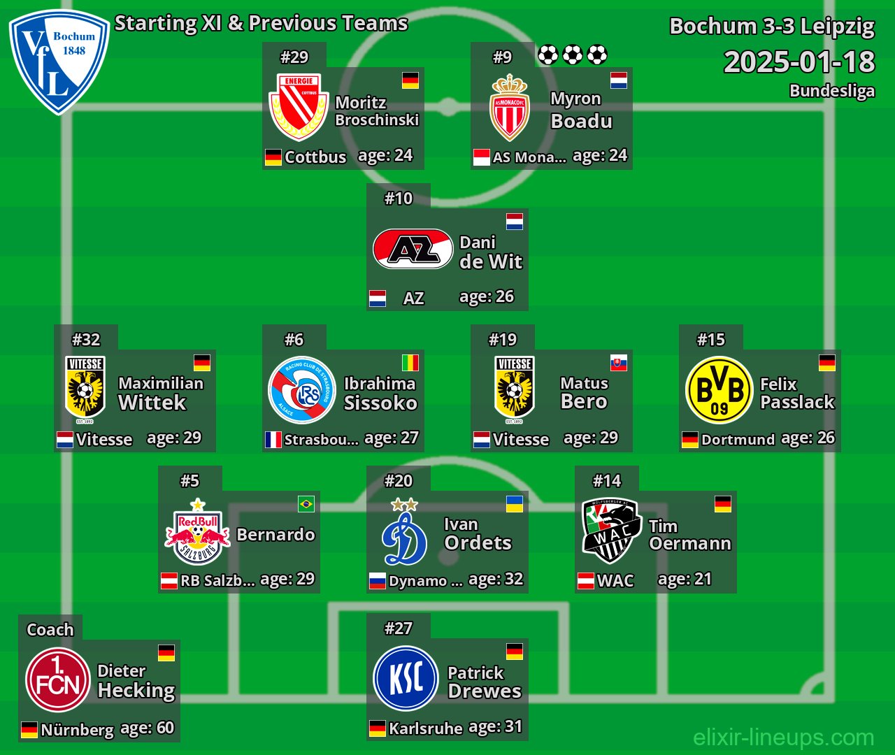 Bochum Starting XI & Previous Teams 2025-01-18