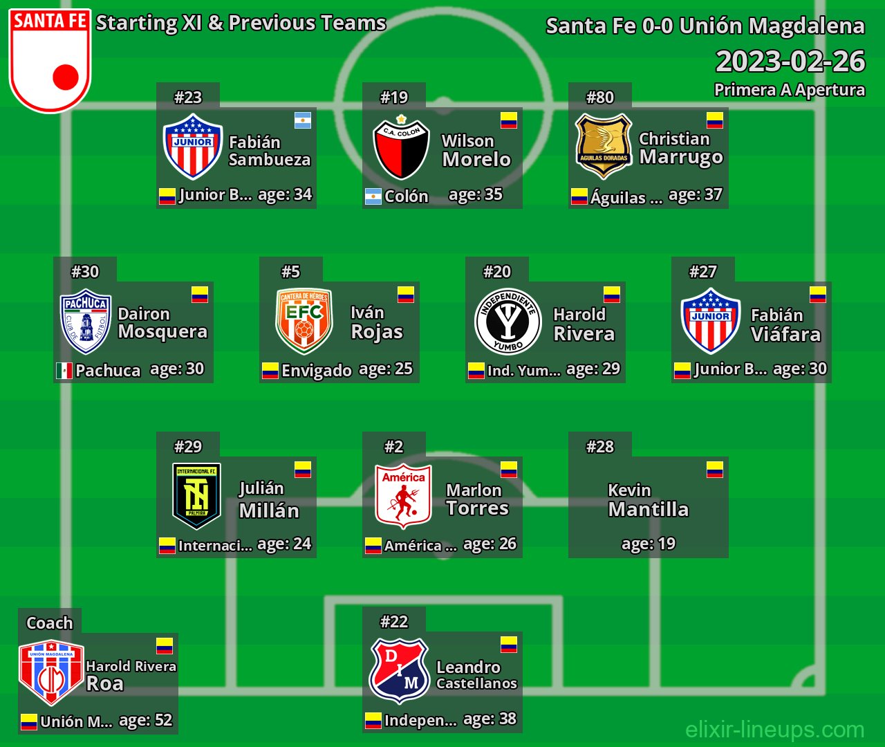 Santa Fe Starting XI & Previous Teams 2023-02-26