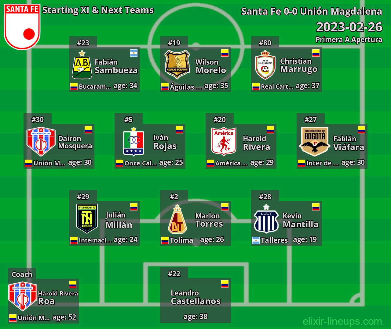 Santa Fe Starting XI & Next Teams 2023-02-26