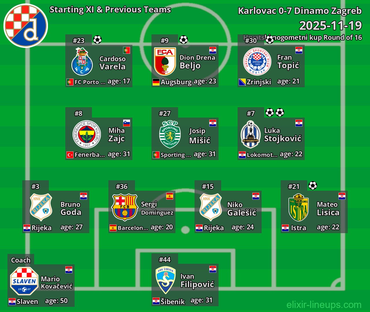 Dinamo Zagreb Starting XI & Previous Teams 2025-11-19