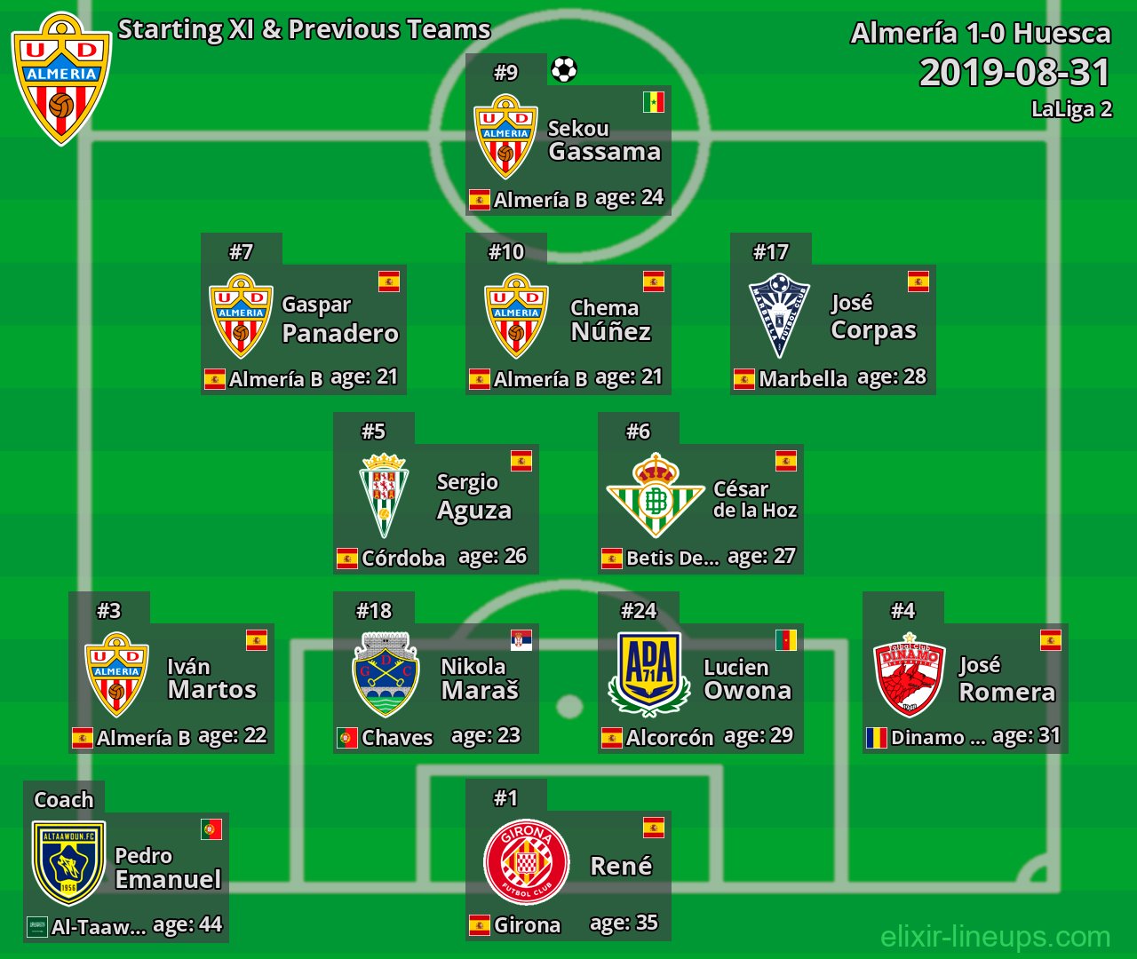 Almería Starting XI & Previous Teams 2019-08-31