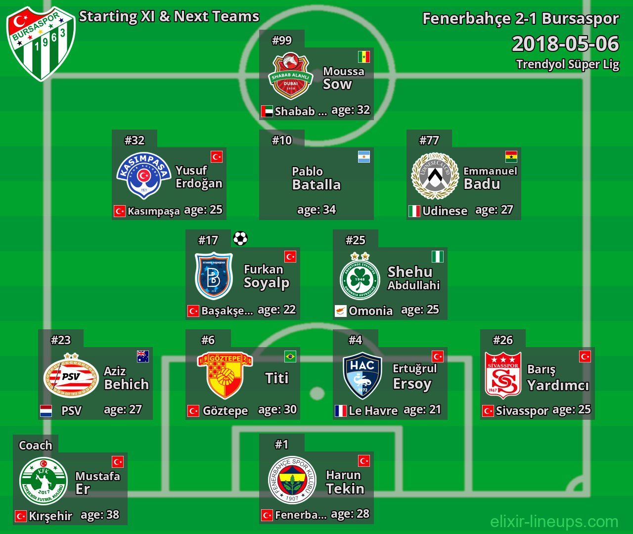 Bursaspor Starting XI & Next Teams 2018-05-06