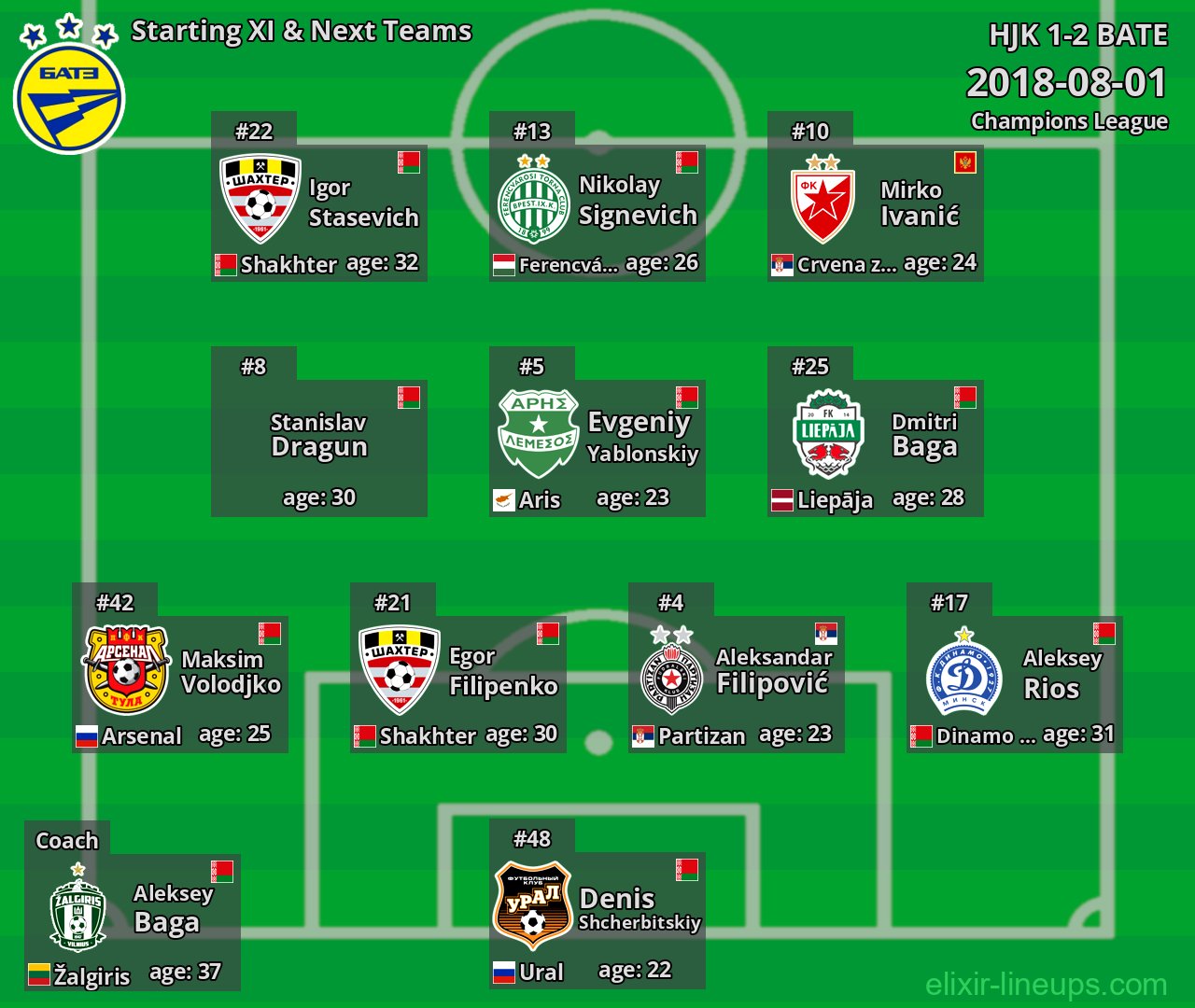 BATE Starting XI & Next Teams 2018-08-01