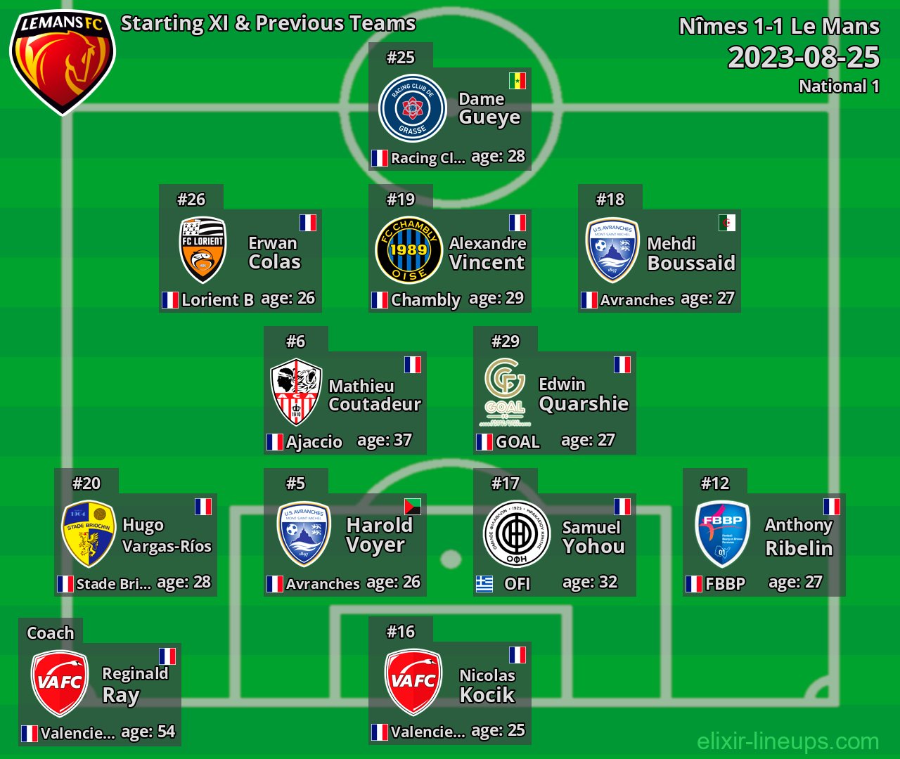 Le Mans Starting XI & Previous Teams 2023-08-25