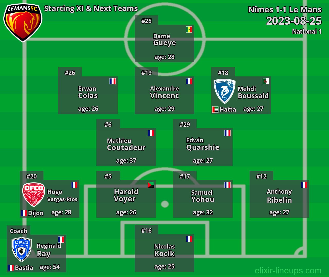 Le Mans Starting XI & Next Teams 2023-08-25