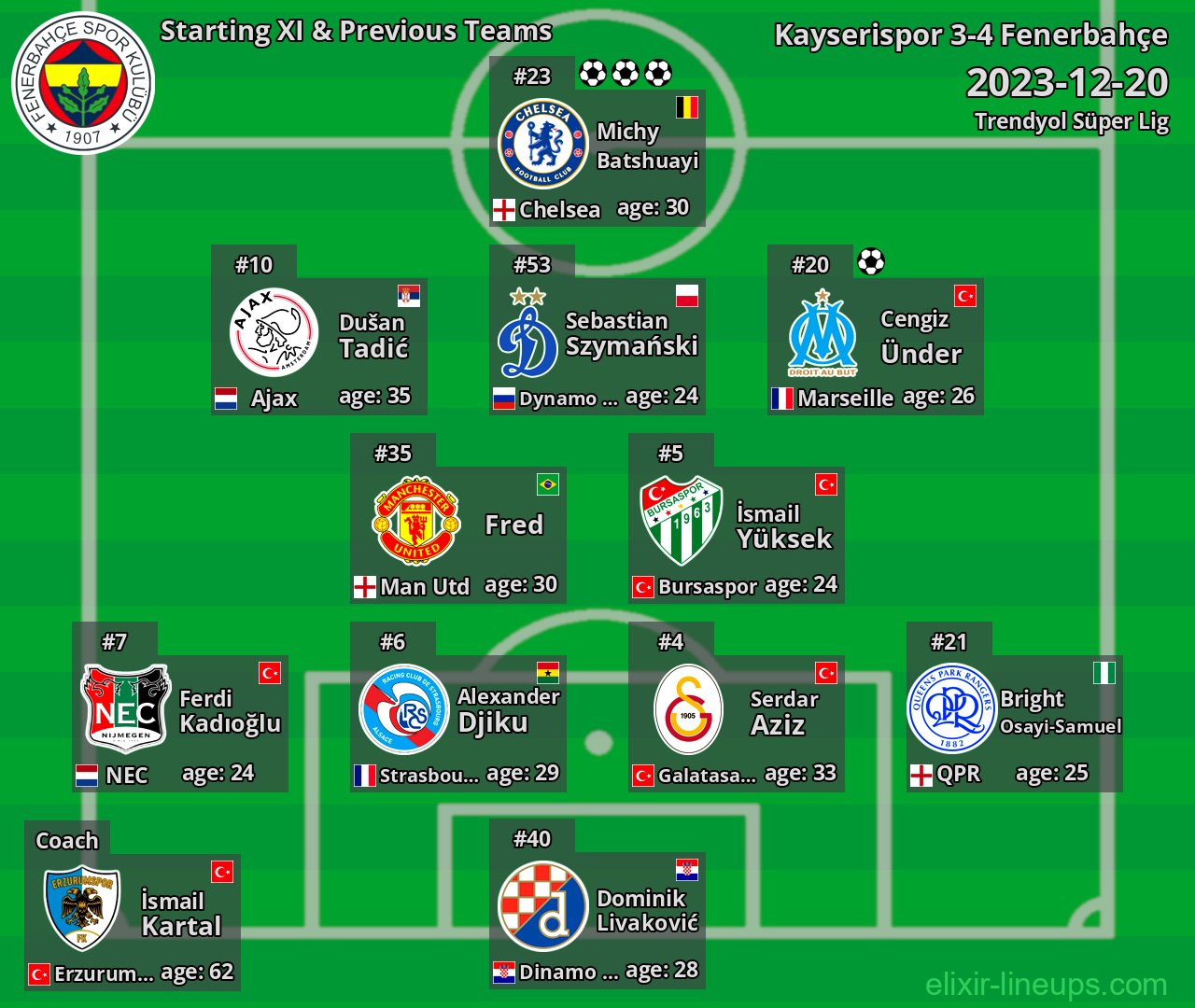 Fenerbahçe Starting XI & Previous Teams 2023-12-20